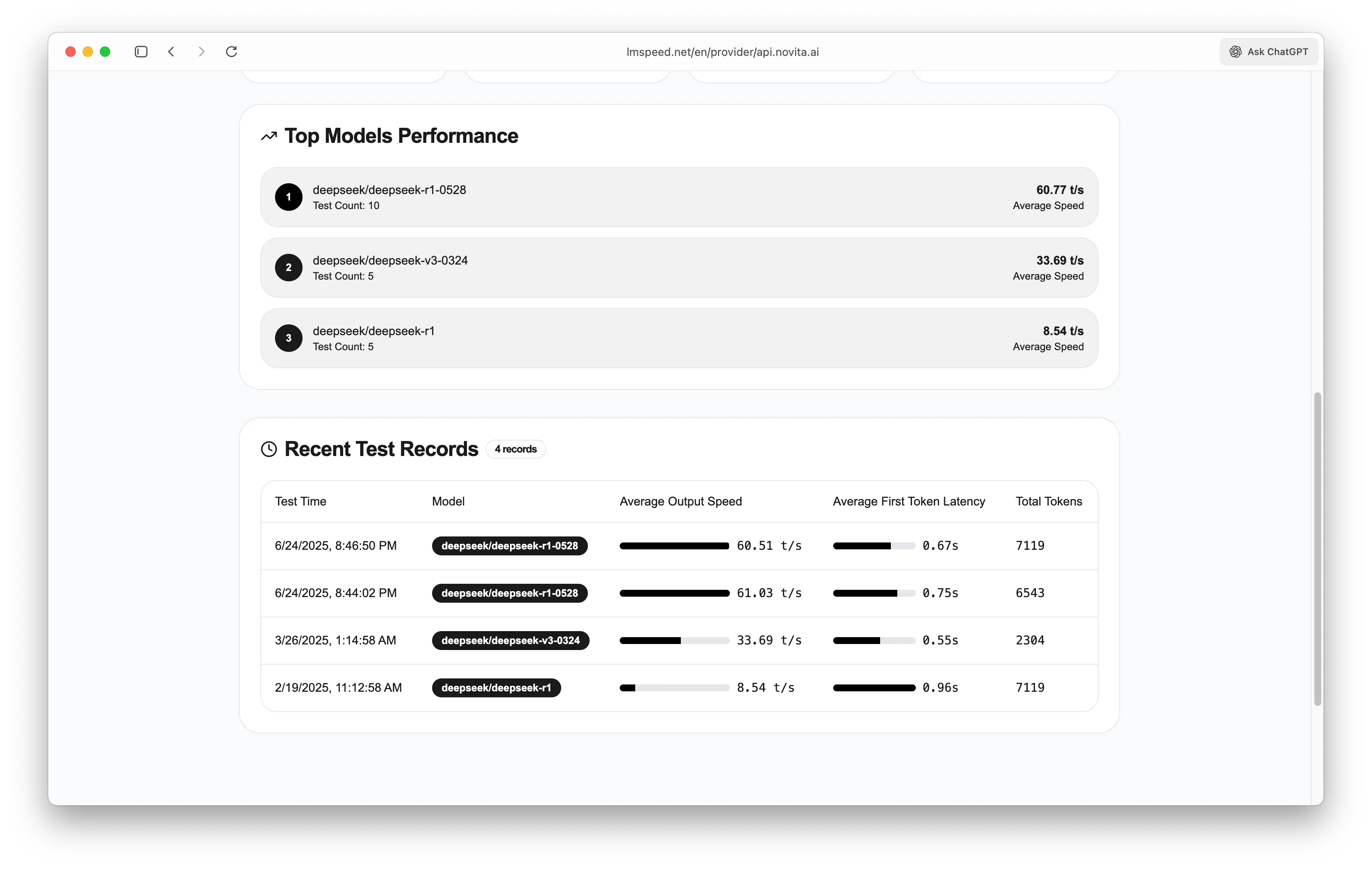 Model Performance Dashboard